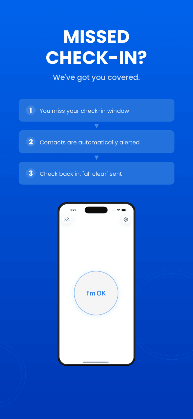 Missed check-in flow — contacts are automatically alerted, all clear sent when you check back in